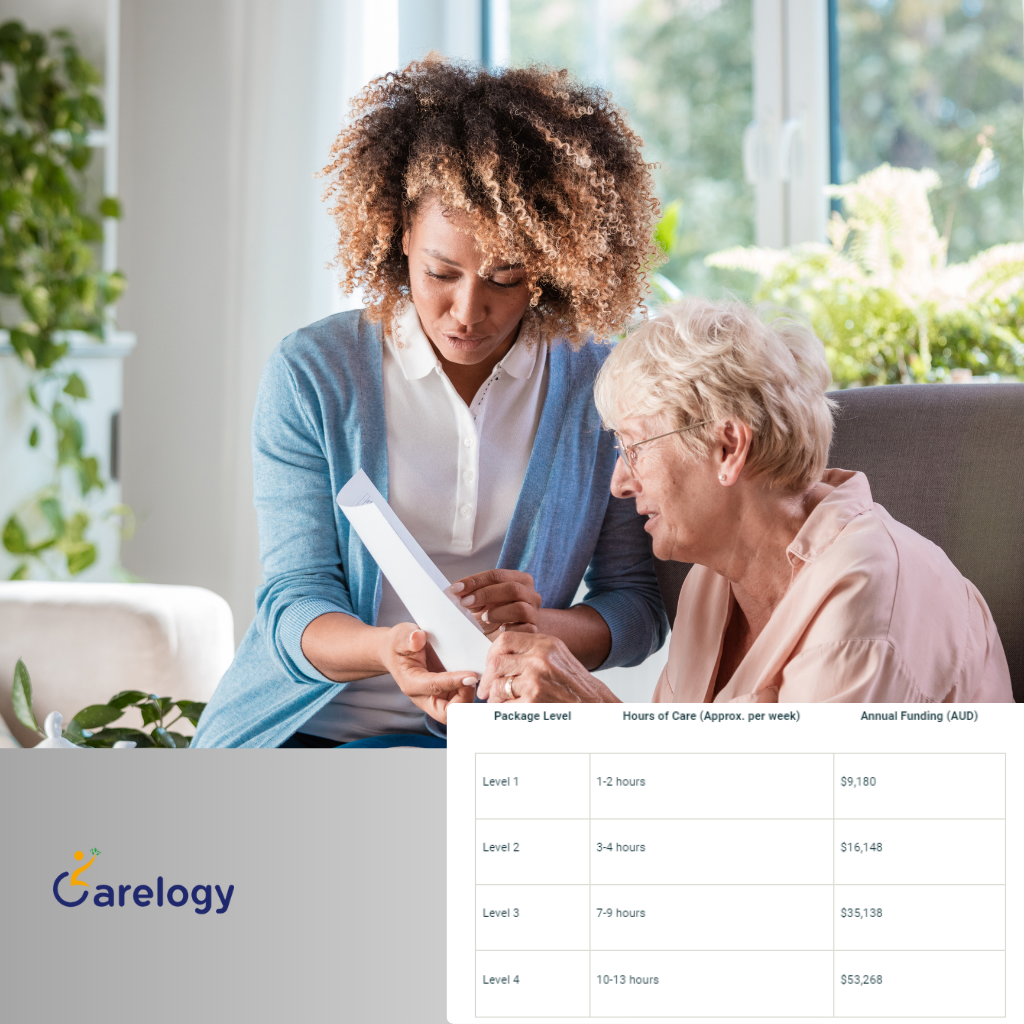 what-can-i-buy-with-my-home-care-package-an-overview